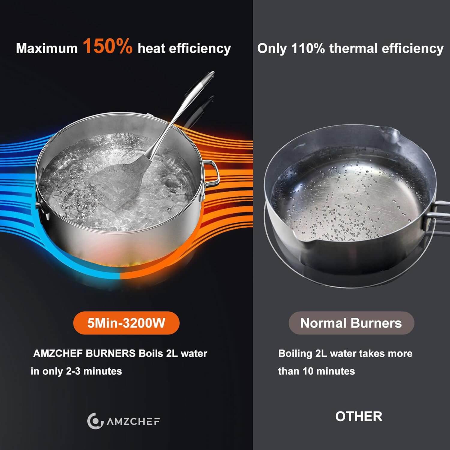 AMZCHEF Induction Cooktop with 5 BOOST Burners 30 Inch 10600W