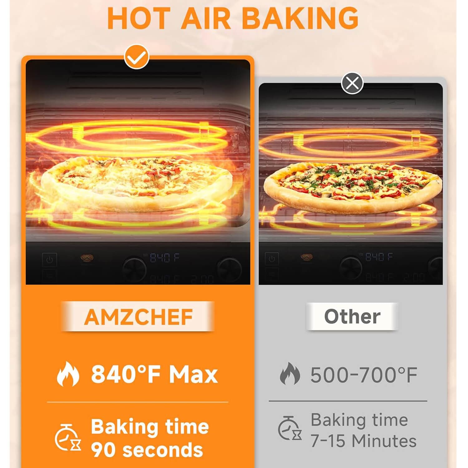 Comparison of hot air baking technology between Amzchef and another brand on a beige background.