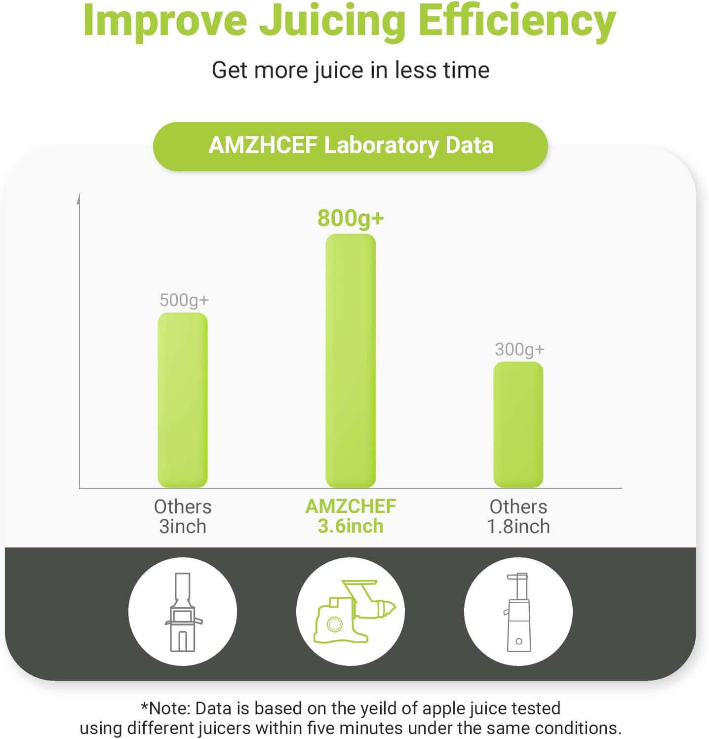 AMZCHEF Inovative 5-in-1 Multifunctional Juicer ZM1517 Black