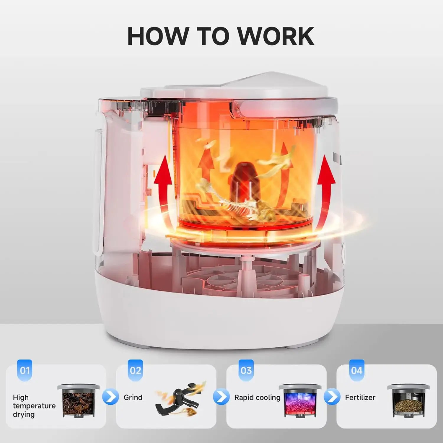 AMZCHEF Smart Electric Kitchen Composter