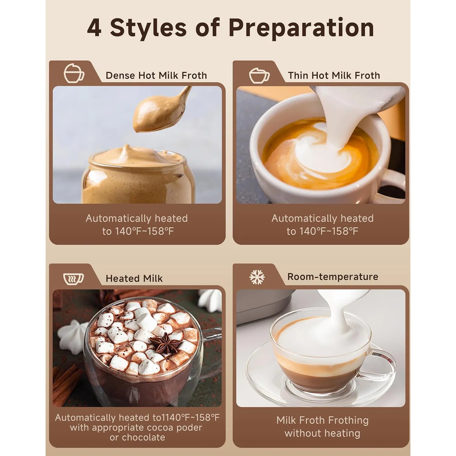 AMZCHEF 4-in-1 IPX6 Waterproof Electric Milk Frother