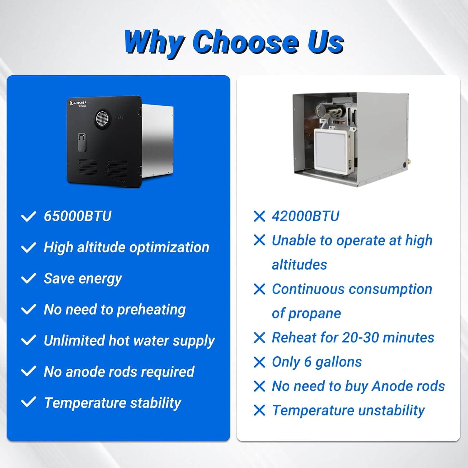 AMZCHEF RV Tankless Water Heater